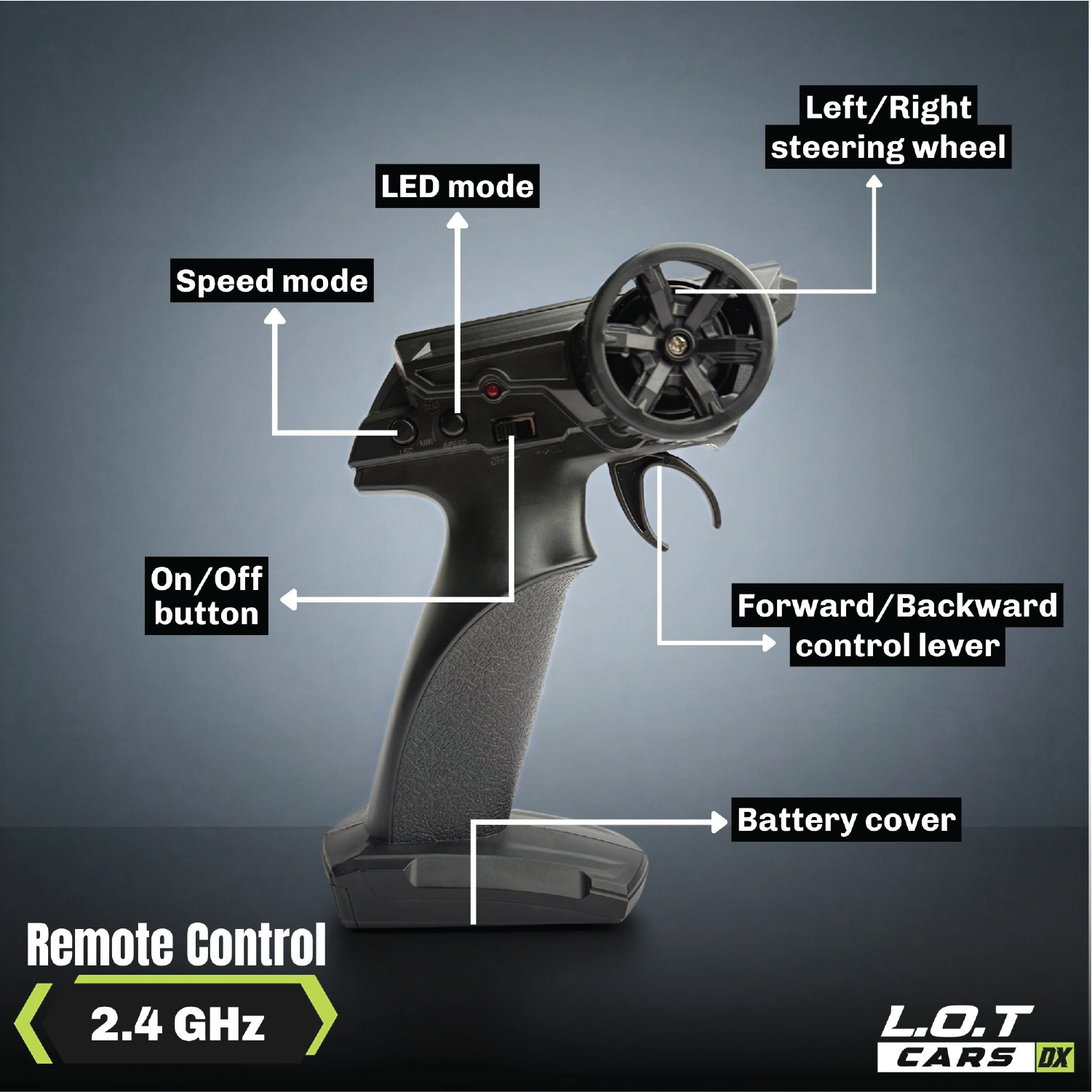 Remote control with labeled parts on a dark background