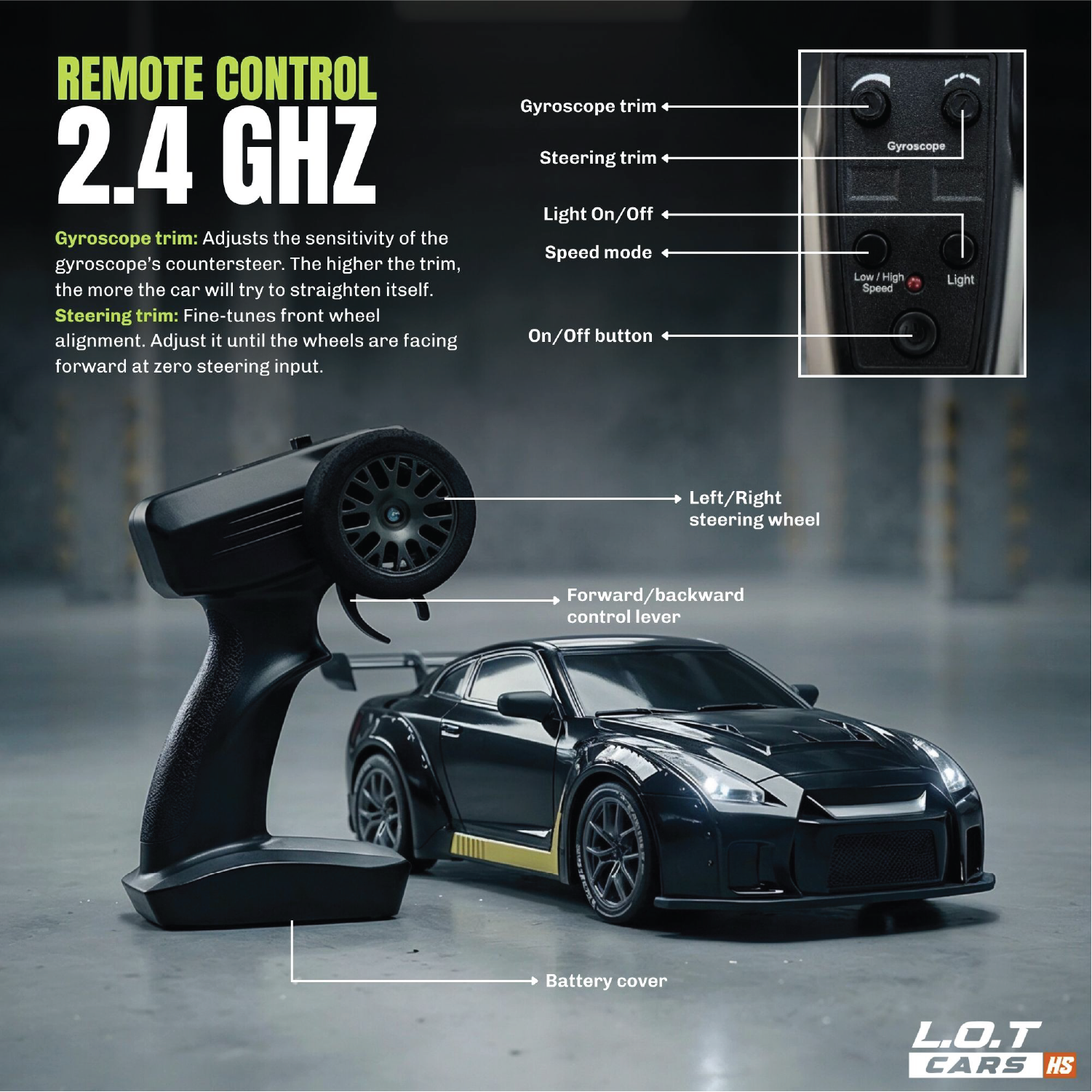 RC car with detailed diagram of remote controls and car features on a dark background.